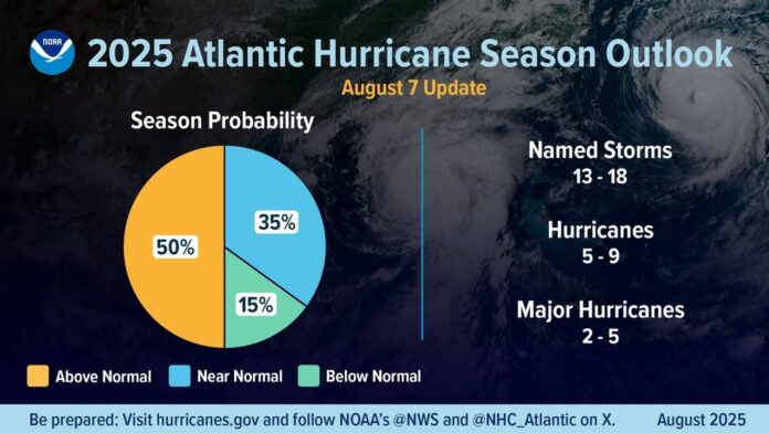 hurricane-prediction-2025.jpg
