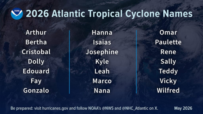 2026-Atlantic-Hurricane-Names-ENGLISH_0.png
